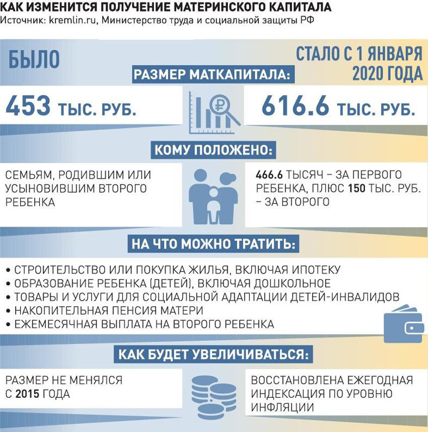 Инфографика "РГ" / Антон Переплетчиков / Ирина Невинная