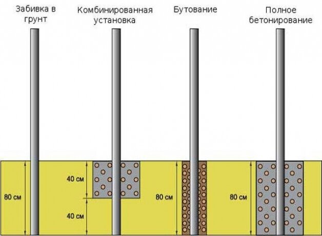 Забор из профлиста своими-чужими руками. Фотоотчет