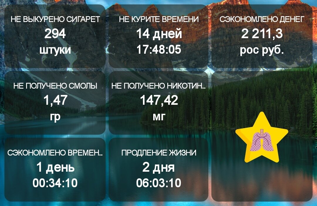 Актуальная статистика
