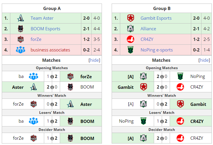 Групповой этап StarLadder ImbaTV Dota 2 Minor Season 3   