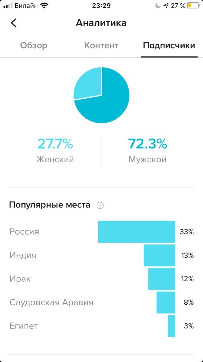 Почему "Штуками из труб" так интересуются в Индии - понятия не имею! Что объединяет Индию, Ирак, Саудовскую Аравию и Египет? 