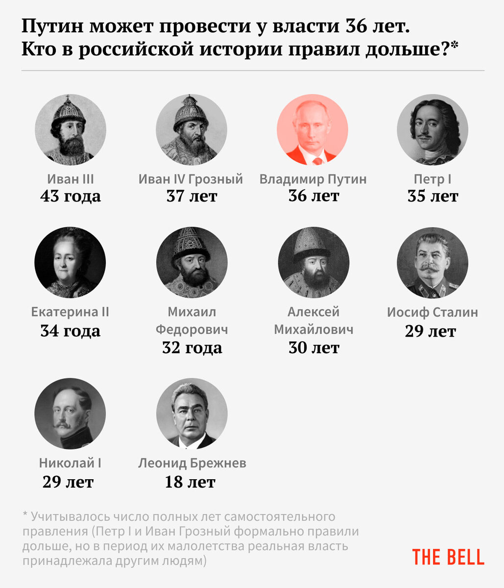 все правители германии по порядку