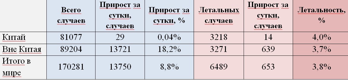 как Вам статистика?