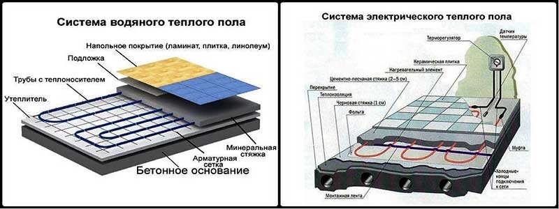 Укладка электрического теплого пола