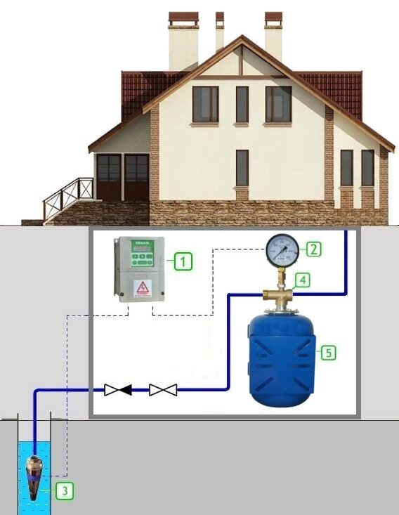 Ermangizer. Автономная система водоснабжения схема. Система водоснабжения с накопительным баком и насосом из скважины. Система водоснабжения частного дома. Схема автономного водоснабжения.