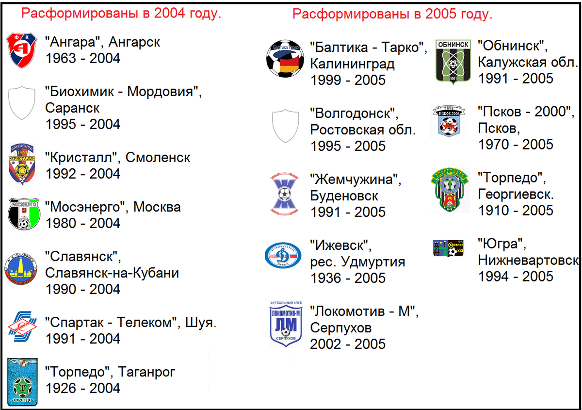 Все клубы россии. Футбольные команды России список. Российские футбольные клубы список. Самый старый футбольный клуб в России. Старейший клуб футбол Россия.