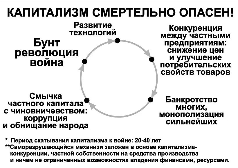 схемка из яндекс-картинок