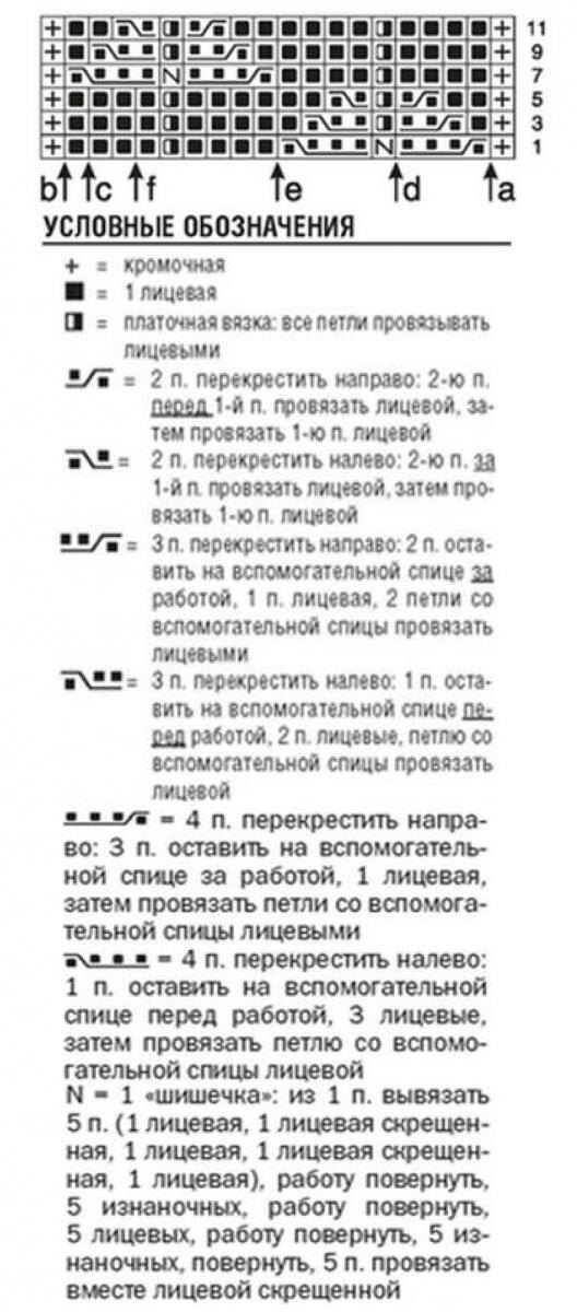 Схема вязания