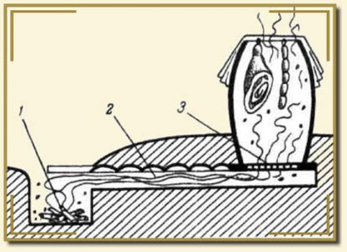 Коптильня своими руками: мастерим конструкцию для приготовления деликатесов