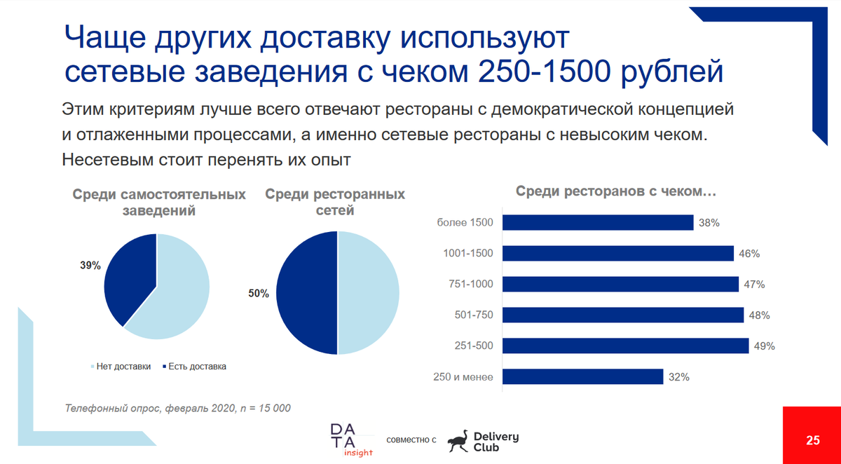 Анализ ресторанного рынка. Рынок ресторанного бизнеса в России статистика 2021. Статистика ресторанного бизнеса. Анализ рынка ресторанного бизнеса. Анализ рынка ресторанов.