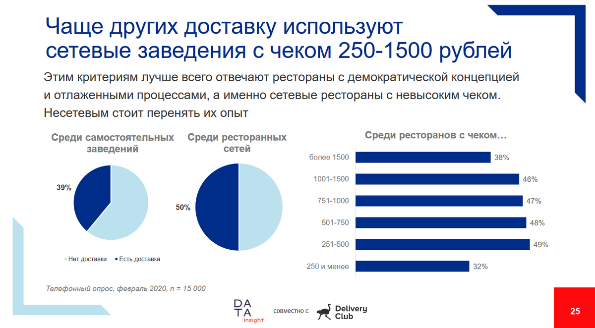 Анализ рынка краснодар. Статистика ресторанного бизнеса. Анализ рынка ресторанного бизнеса. Анализ рынка ресторанов.