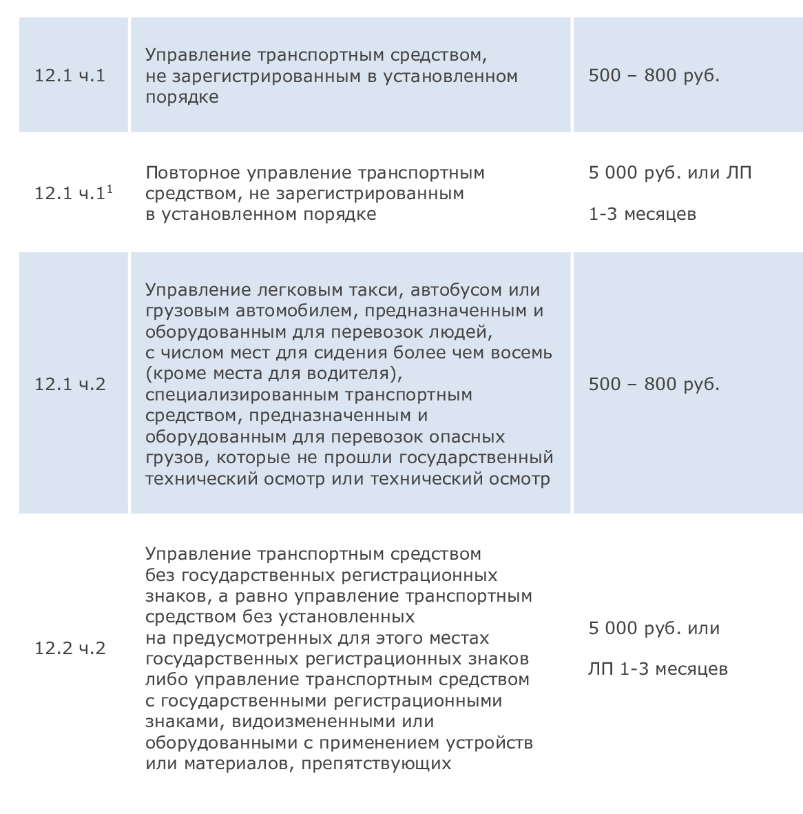 Штраф юр лицу за отсутствие техосмотра. Штраф за отсутствие техосмотра.