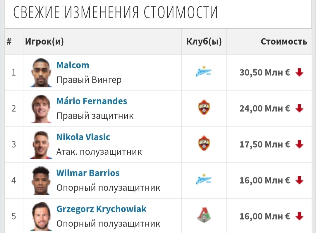 Данные сайта transfer.markt