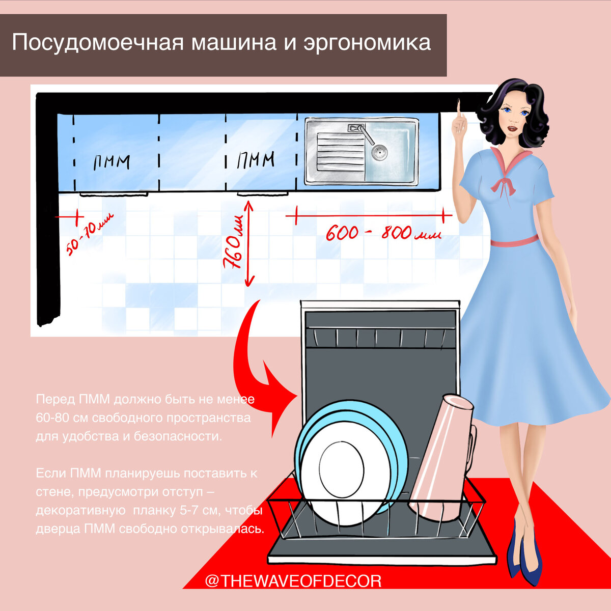 Эргономика посудомоечной машины