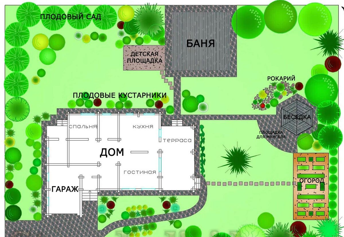 Как облагородить дачный участок? Озеленение и благоустройство | Школа  садовода | Дзен
