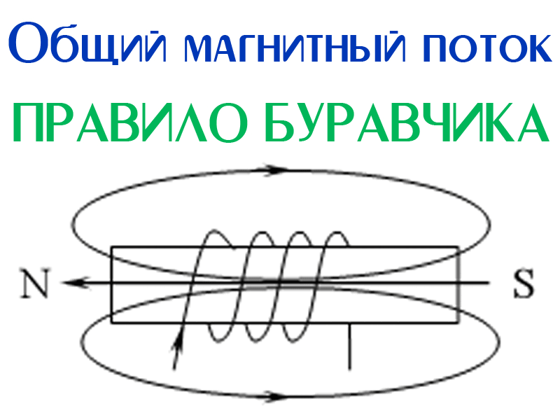 Общий магнитный поток вокруг провода, намотанного на каркас