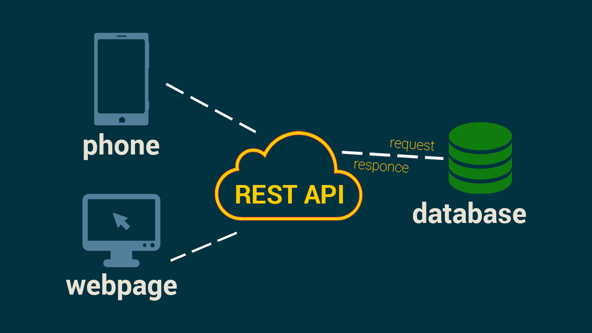 Rest api схема