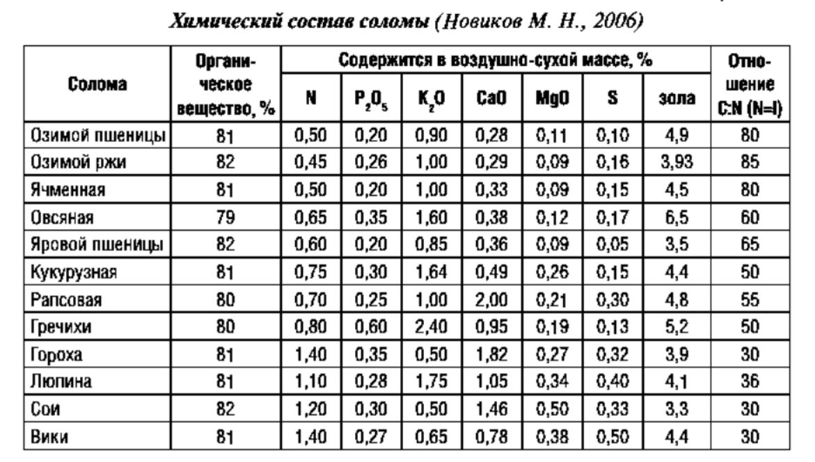 Масса химический состав