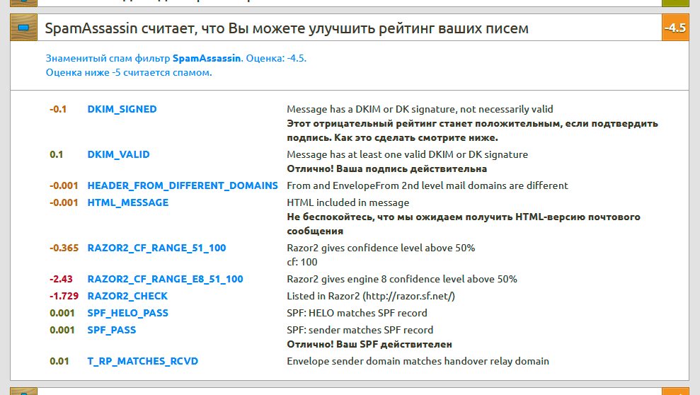 Проверка письма. Что такое проверено спам. Как проверить спам. Программа для спама. Проверка IP на спам.
