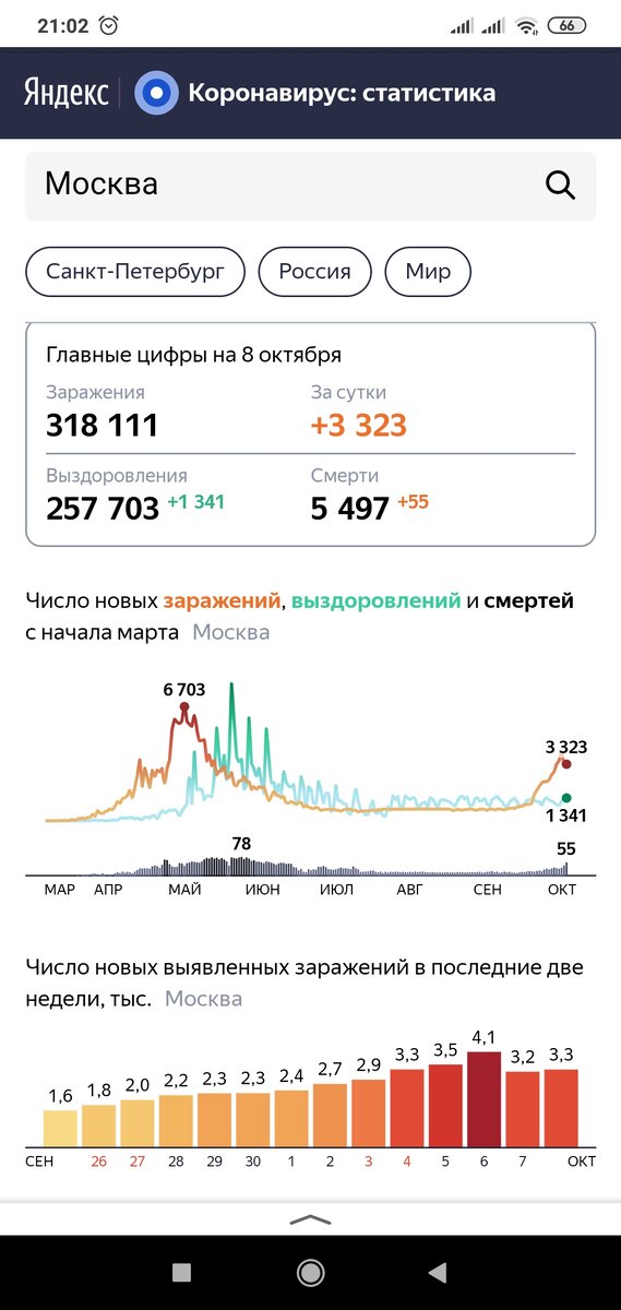 Яндекс статистика короновирус