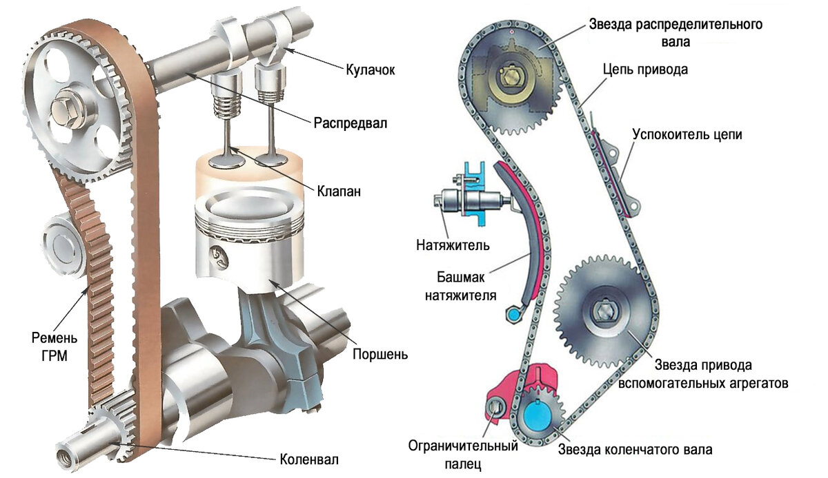 Привести следующие схемы газораспределительных механизмов с нижним расположением клапанов