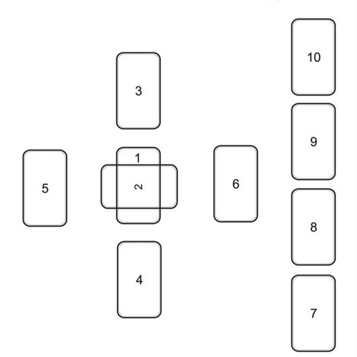 Гадание на картах схема