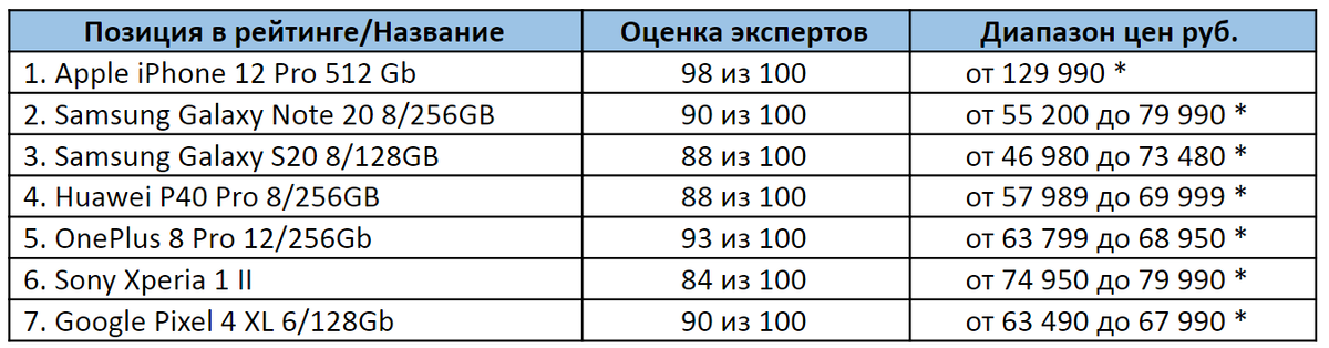 *цены актуальны на октябрь 2020 года