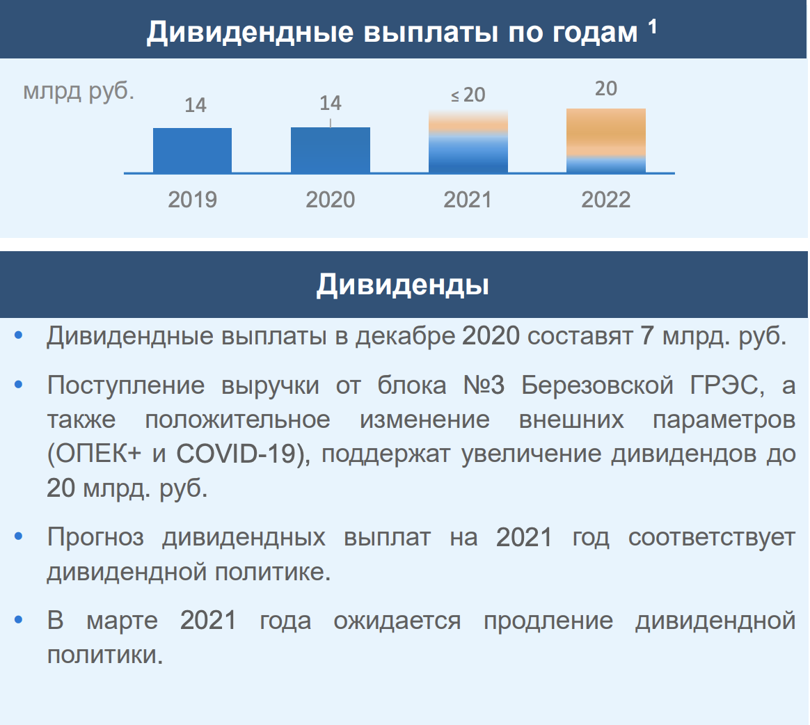 Из презентации Юнипро по итогам 9 мес 2020