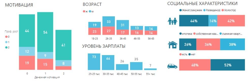 Критерии, которые оценивают HRы у соискателей