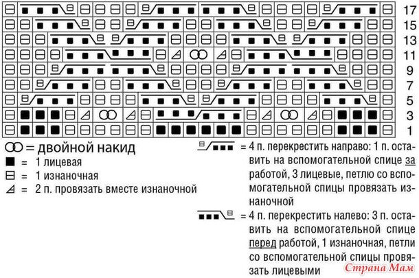 РЕБРИСТЫЙ УЗОР
Вязать * 2 р. платочной вязкой, 2 р. лицевой гладью, повторять от *.

УЗОР ПЛАНКИ
Лицевой ряд: попеременно 1 изн., 1 лиц. скрещенная.

Изнаночный ряд: попеременно 1 изн. скрещенная, 1 лиц.

ПЛОТНОСТЬ ВЯЗАНИЯ
15 п. х 22 р. = 10 х 10 см, связано ребристым узором. Образец выполнен на спицах №5.

ВАЖНО
Внимательно сверьте мерки на вашем образце плотности вязания, так как узор очень эластичный.

ВЫКРОЙКАриятное сочетание хлопка и шелка, фантазийный микс узоров и свежий розовый цвет — да, именно так надо встречать весну!

РАЗМЕРЫ
36/38 (40/42-44/46-48/50)

ВАМ ПОТРЕБУЕТСЯ
Пряжа (78% хлопка, 22% шелка; 80 м/50 г) — 650 (700-750-800) г розовой; спицы №4,5 и 5; круговые спицы №4,5 длиной 40 см; 1 вспомогательная спица для вязания «кос».

УЗОРЫ И СХЕМЫ
ЛИЦЕВАЯ ГЛАДЬ
Лицевые ряды — лицевые петли, изнаночные ряды — изнаночные петли. В круговых рядах все петли провязывать лицевыми.

ПЛАТОЧНАЯ ВЯЗКА
Лицевые и изнаночные ряды — лицевые петли. При круговом вязании провязать попеременно 1 ряд лицевыми, 1 ряд изнаночными.

УЗОР «КОСА»
Вязать по приведенной схеме, ширина раппорта = 26 п. В высоту повторять с 3-го по 18-й ряд. В изнаночных рядах петли провязывать по рисунку, двойные накиды провязывать, как 2 лиц. скрещенные.
