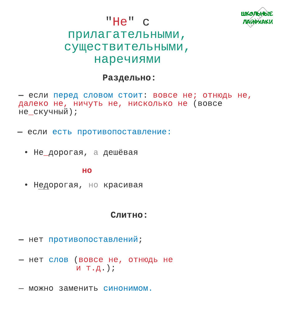" "Не" с существительными, прилагательными, наречиями "