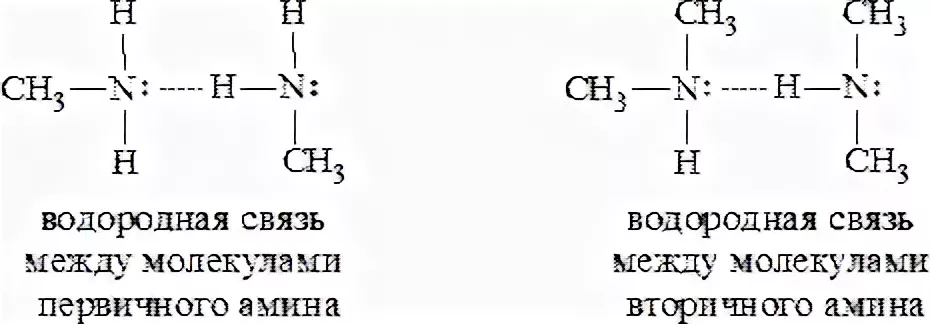 Связи между молекулами