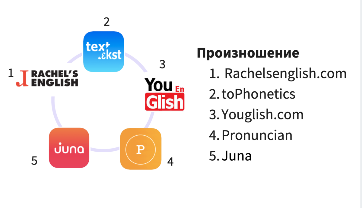 Правильное произношение английских текстов онлайн по фото Буквы по английскому с картинками