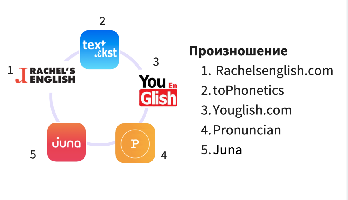 Car английский транскрипция