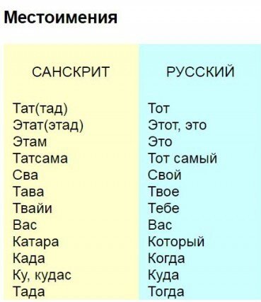 Брить перевод. Саруж в переводе с индийского. Чита Брита с переводом. Имя приша в переводе с индийского. Тёткис что в переводе с индийского.