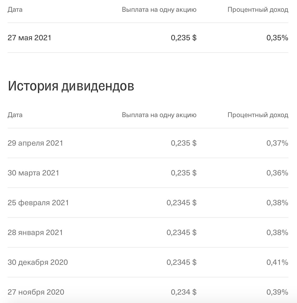 Эти компании платят дивиденды каждый месяц! | Скрудж инвестиции | Дзен