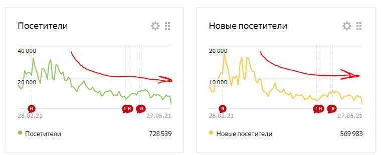 Вот с момента начала стрелки и приняли меня в Нирвану. Почему так произошло?