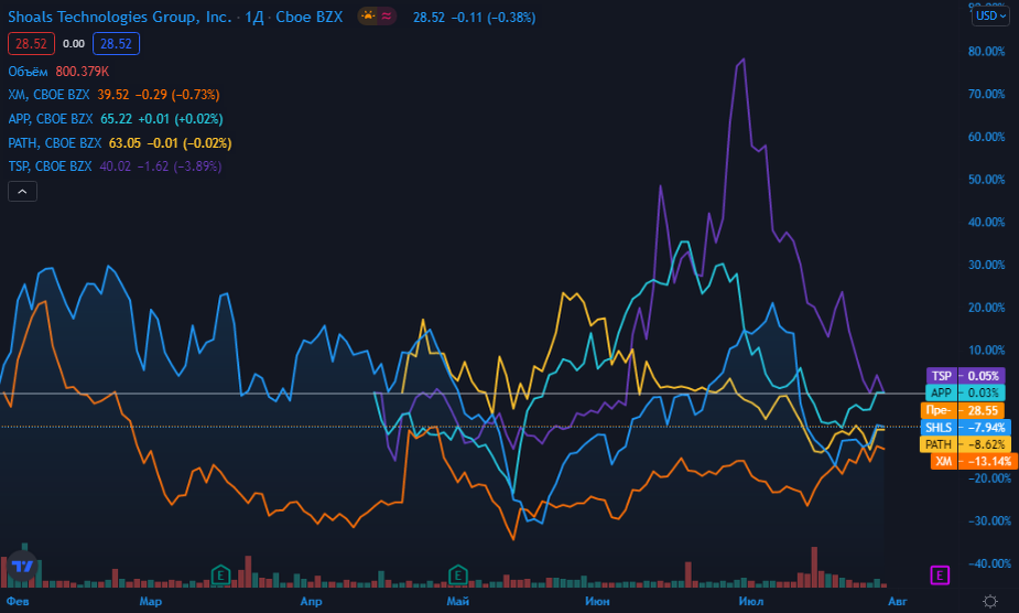 График акций эмитентов. Источник: Tradingview