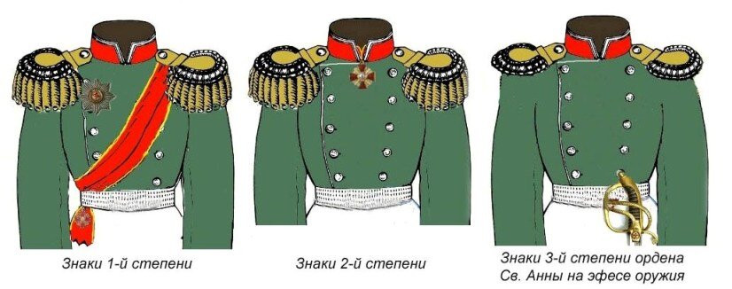 К 1812 г в России уже сложилась развитая наградная система. Для награждения отличившихся генералов и офицеров существовало 5 видов орденов, 3 из которых имели несколько степеней.-9