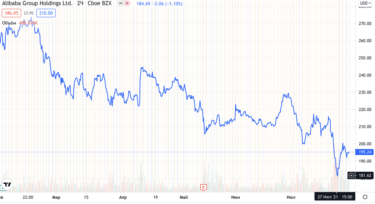 Источник: https://ru.tradingview.com/chart/