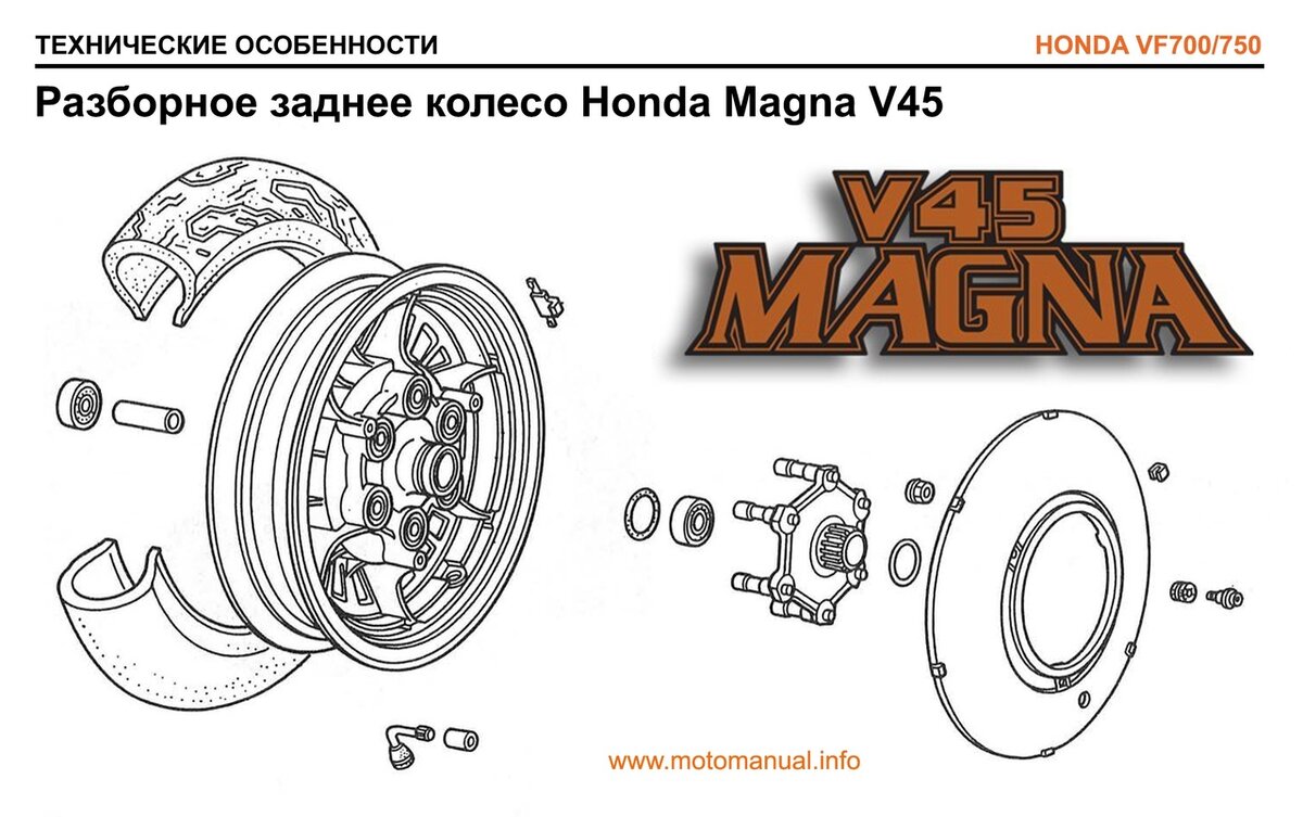 Иллюстрация из мануала на русском языке