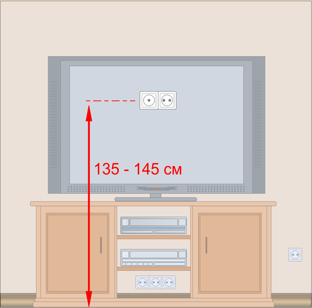 Высота розеток для телевизора на стене