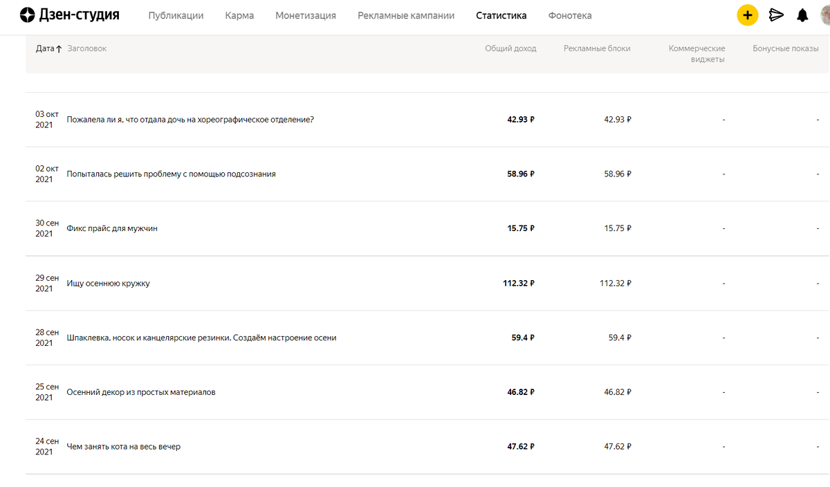 А это к вопросу о сказочных заработках авторов дзена.