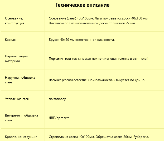 Русские Плотники. Банный Веник - Главный Лекарь. Немного О.