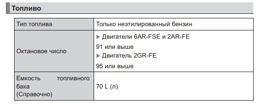 У меня двигатель 6AR-FSE