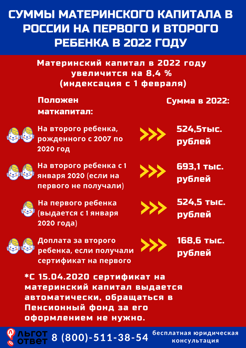 Размер материнского капитала в 2022 году