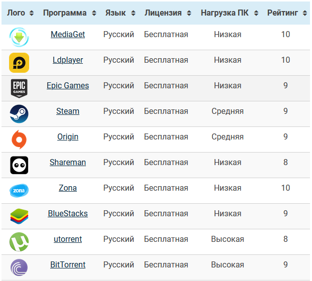 Поиск игр Xbox с функциями специальных возможностей | Xbox Support