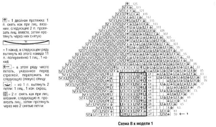 схема  В  к треугольной салфетке
