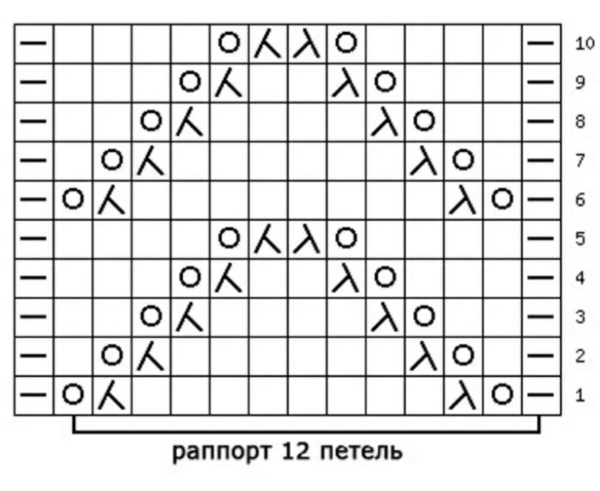 Петля раппорта. Узоры спицами. Схемы вязания спицами. Ажурные узоры схемы. Ажурный узор раппорт 12 петель.