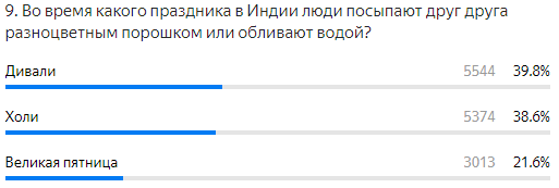 Правильный ответ: Холи.